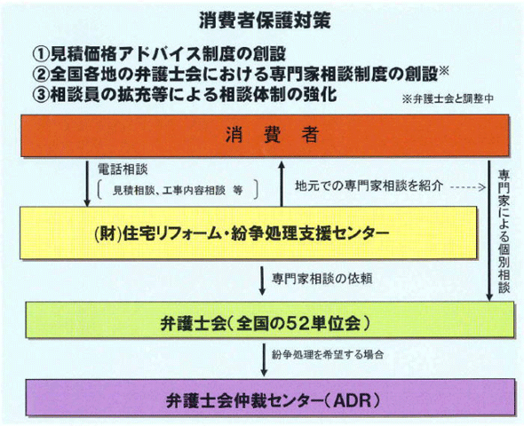 ����ҕی�΍�